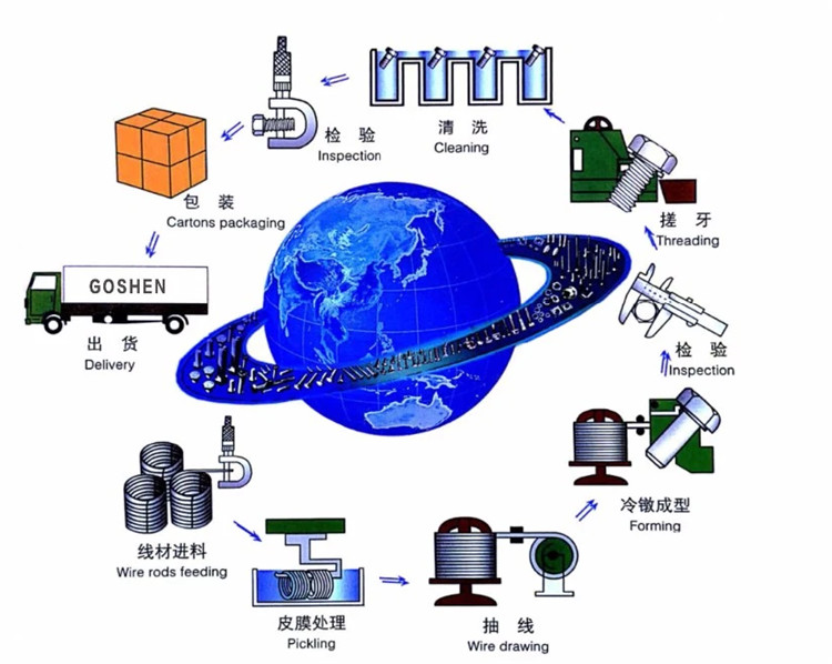 რეგიონალური უპირატესობა